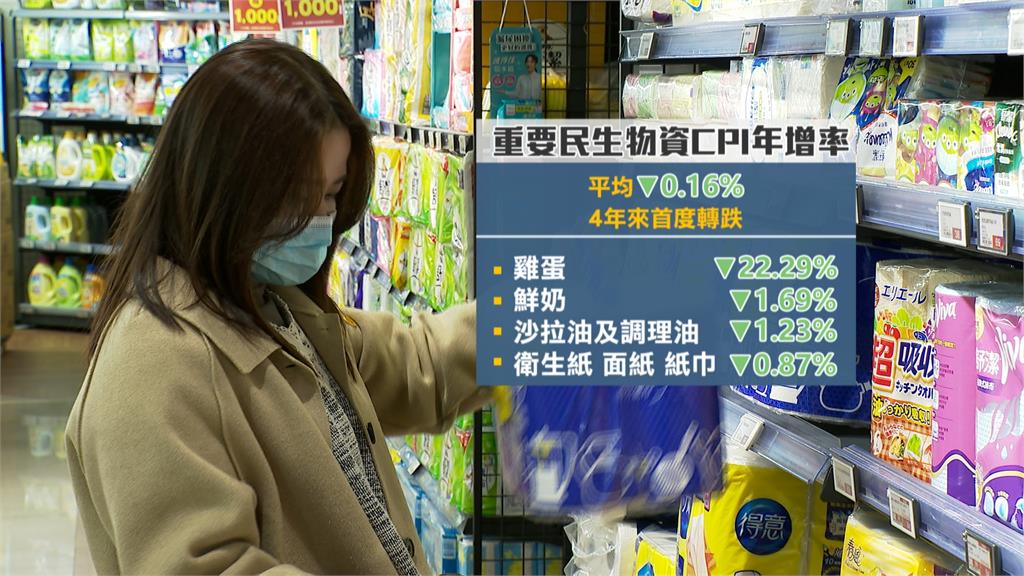 4月CPI跌破2％通膨警戒線　主計處：物價漲幅趨緩