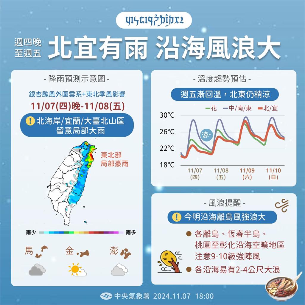 還沒完...下週恐有雙颱生成!專家PO圖見2熱帶擾動:這2天是關鍵