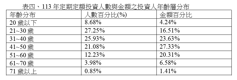 普惠金融雙引擎啟動  小資投資不是夢