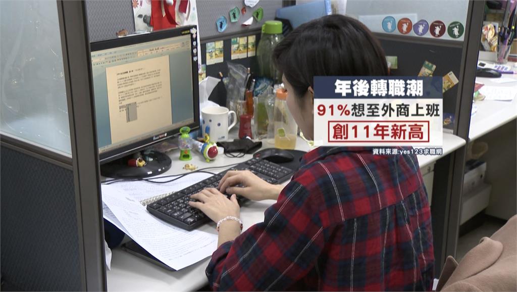 內需市場回溫+缺工潮　去年失業率3.48%創23年來最低