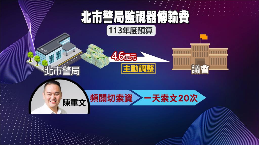 國民黨議員陳重文涉貪 高喊監督太認真遭迫害