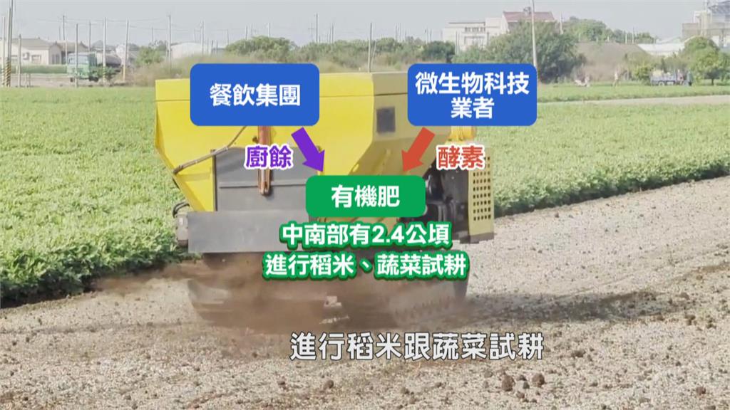 研發「AI廚餘辨識」轉製有機肥　落實「餐桌到餐桌」循環鏈