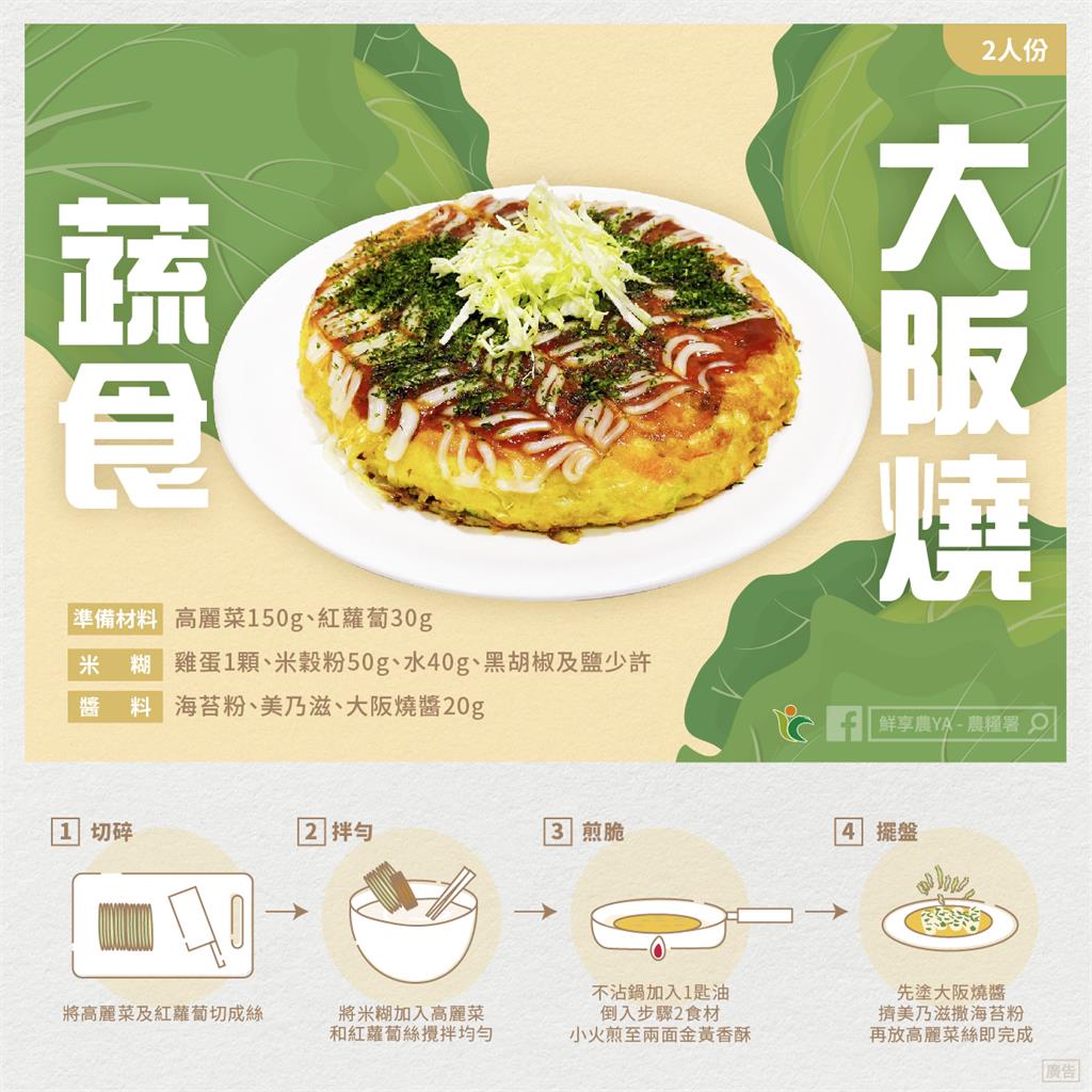 高麗菜買起來！專家曝「這時期」最脆甜　5重點挑出好菜