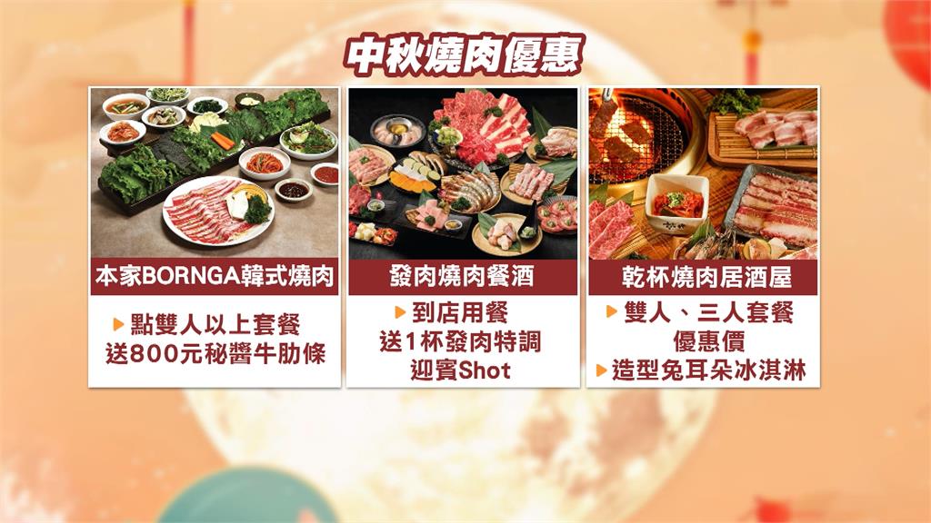 搶攻中秋商機!燒肉業者推折扣、創意餐點搶客