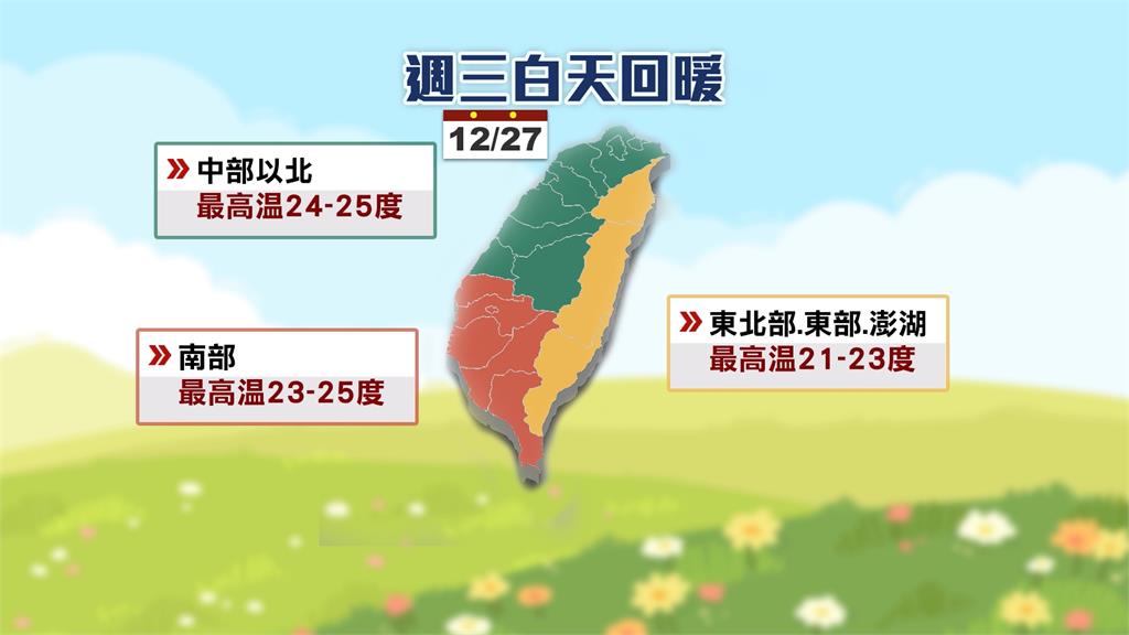 週三晚變天!一週兩波冷空氣 跨年乾冷北部恐下探15度