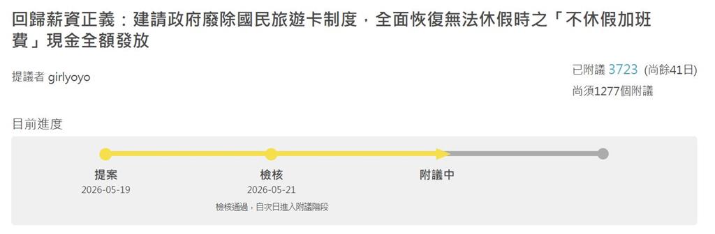 快新聞／廢除國旅卡？連署破3700份　公務員喊：改為「不休假加班費」