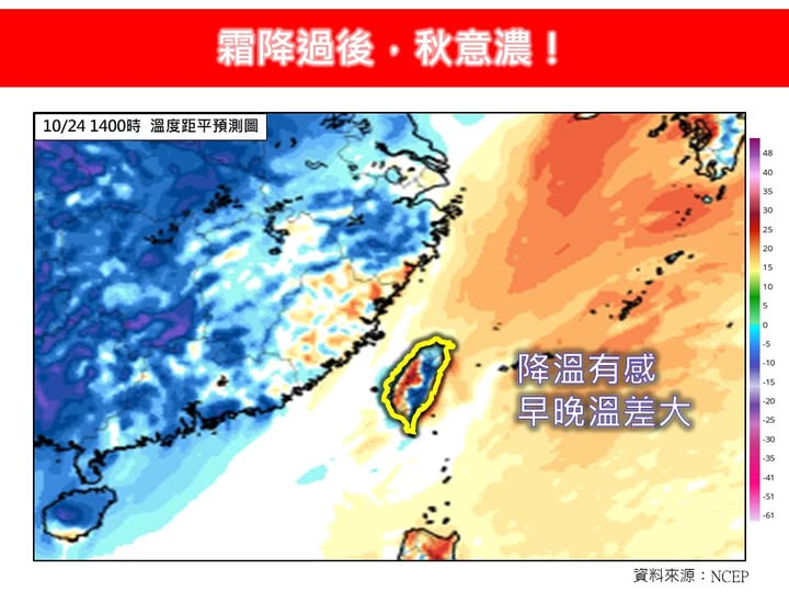 東北季風影響「光復連假」雨彈狂轟!下週「北部有感降溫」恐低探20℃
