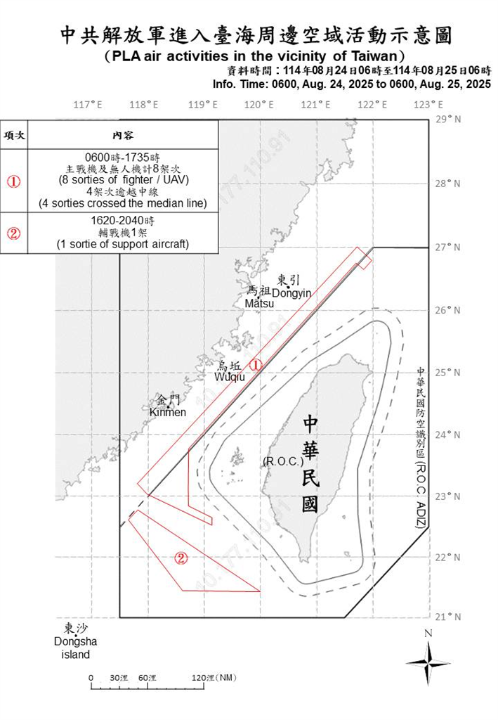 快新聞／中國擾台動作不斷！國軍偵獲15機艦侵擾　5架次越中線闖我空域