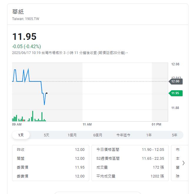 華紙布局全回收低碳纖維材料產品 擴大綠色能源使用效率