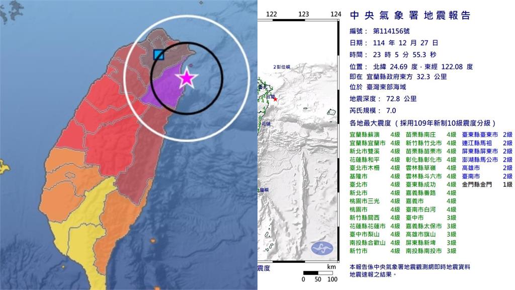 機場遇7.0強震!老外驚叫2秒後變冷靜 說出「這句」網笑噴:非常信任台灣建材