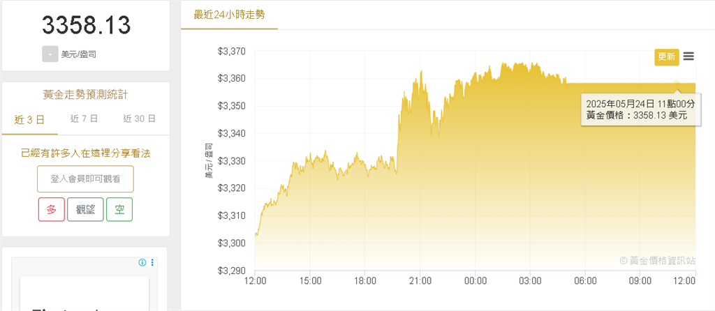 金價、白銀有望突破新高? 專家這樣說