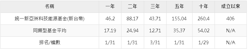 全球經濟成長   AI看好終端應用商機