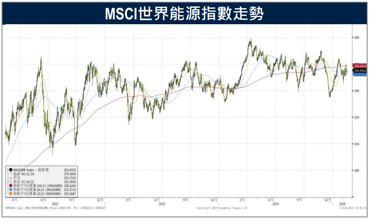 需求隱憂導致油價疲弱 福泰全年財測高於市場預期