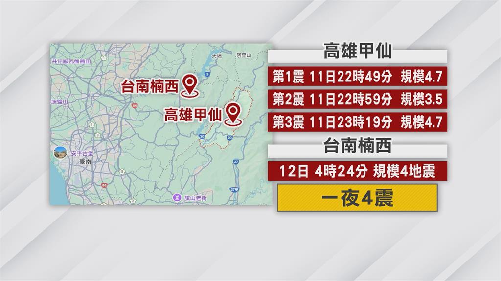 高雄台南一夜連續4起地震　有3起最大震度4級