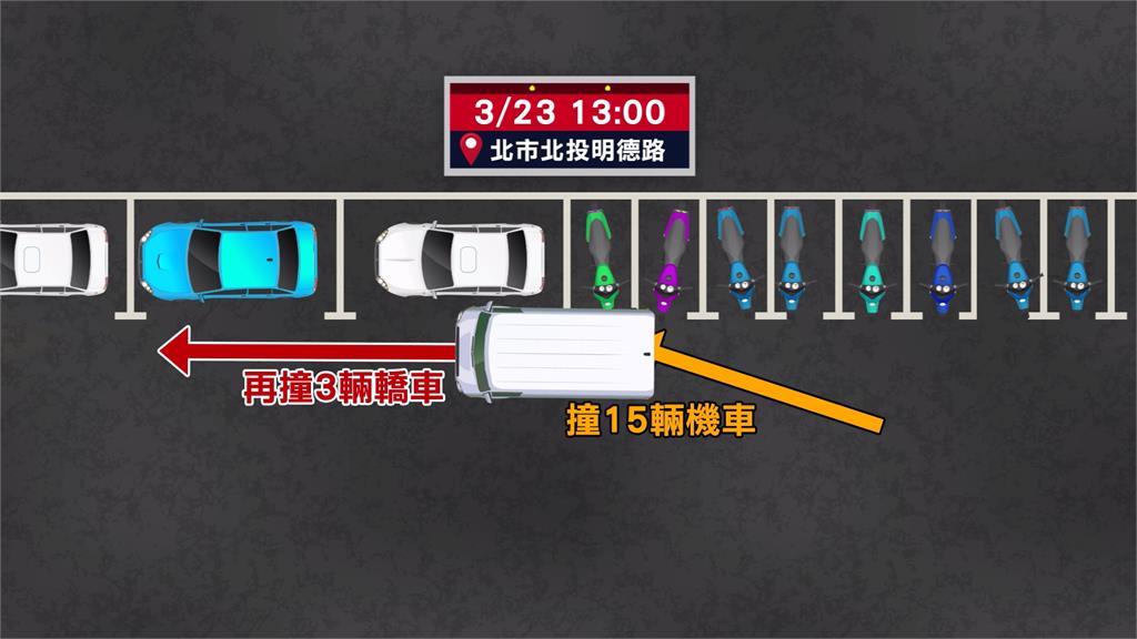 北投復康巴士不明原因暴走　衝撞路邊15機車、3汽車