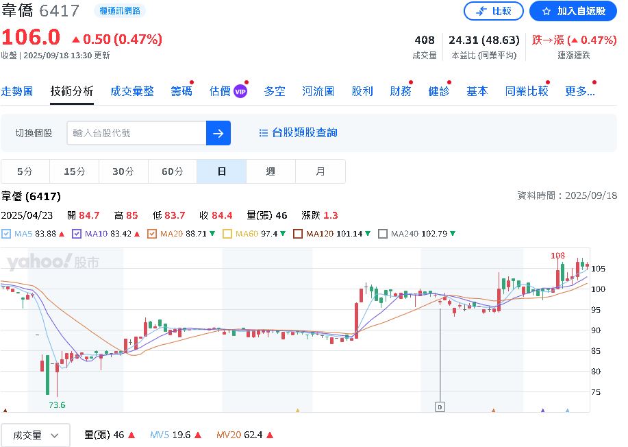 易主重生的隱形冠軍　吸引日本電裝、陶氏化學合作 韋僑深耕RFID變身AI的眼耳