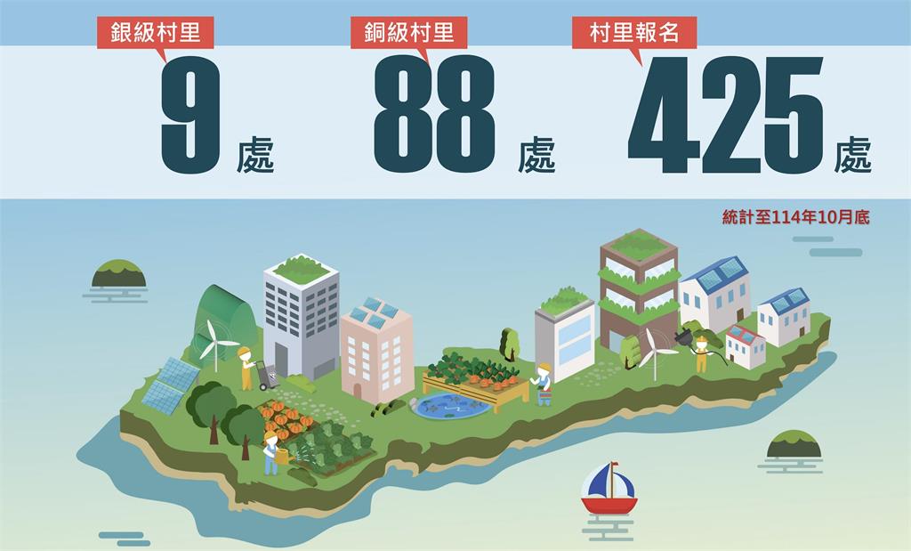 臺中低碳家園成果亮眼！12月5日於百業生活購物節與市民見面