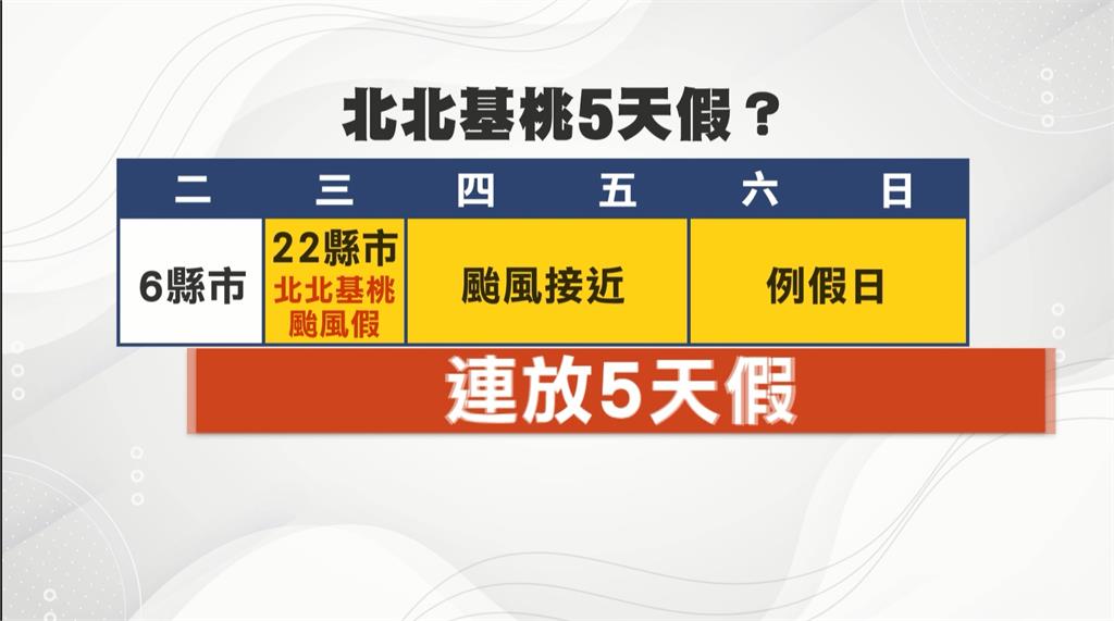 山陀兒移動緩慢再放颱風假？　民眾期待「連放5天」