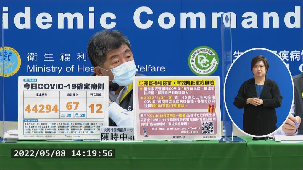 中重症增118例、增12死! 雙雙創新高
