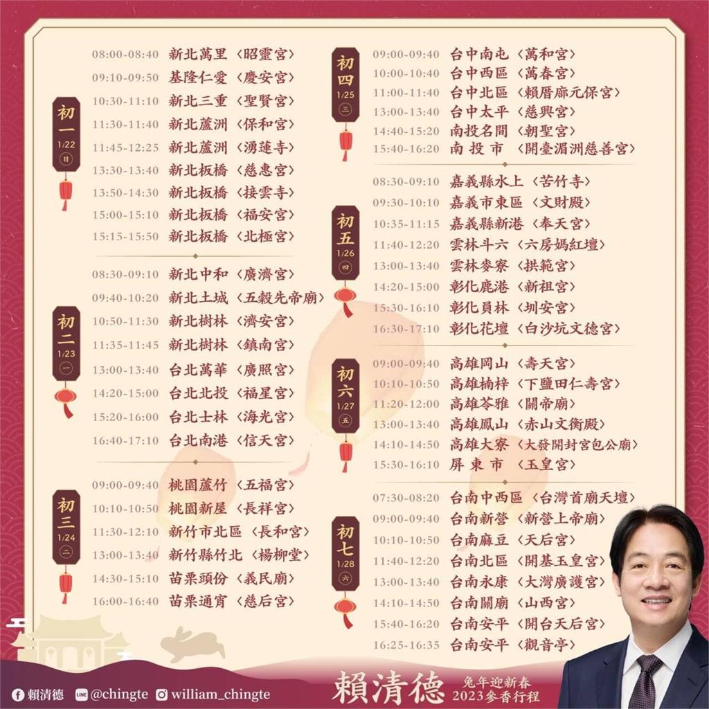 快新聞/賴清德新春發福袋、參香! 「大年初七回台南」行程一次看
