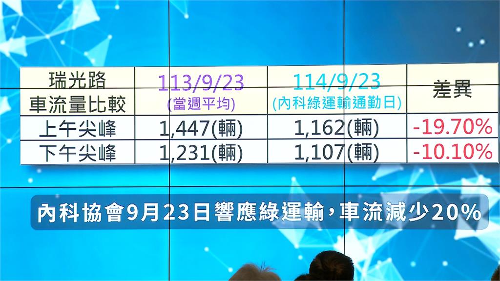 內科「綠色通勤」上路！　市府企業攜手　李四川喊話一起努力