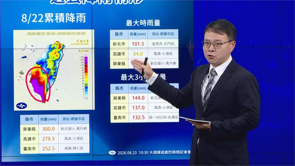 快新聞／南部雨還沒停！今晚「這地區」恐雨勢暴增　沙德爾颱風最新路徑曝光