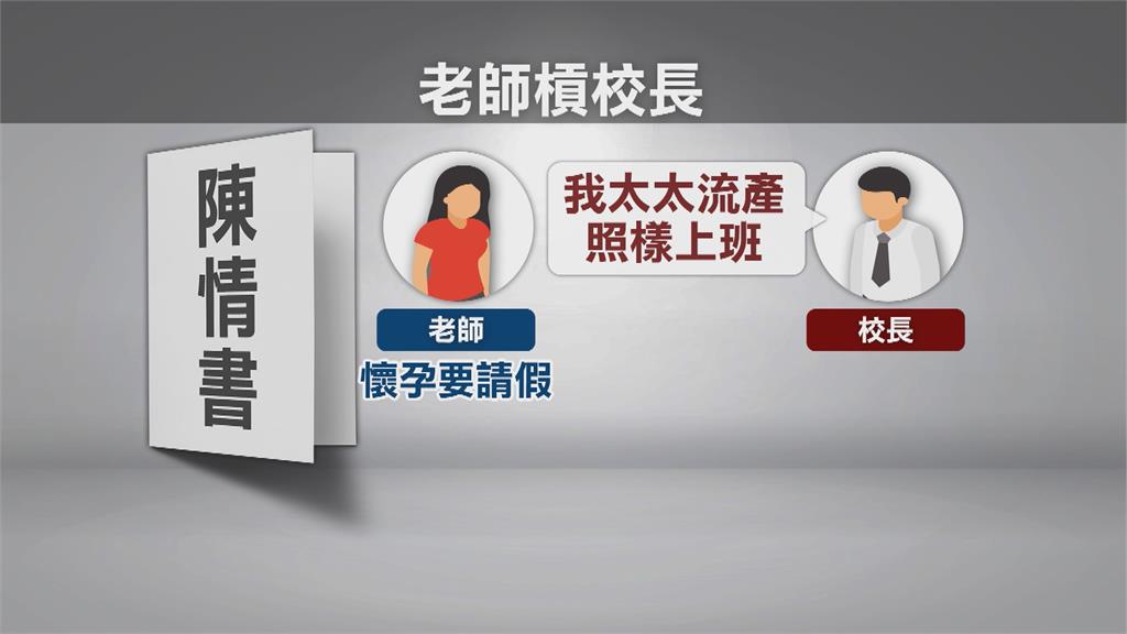 10多名國小師控遭校長言語霸凌　台南市教育局：將啟動調查釐清