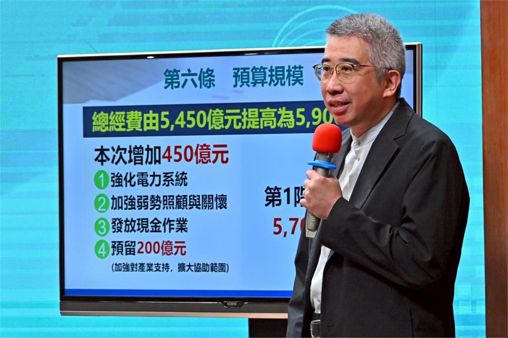 快新聞/政院拍板!特別預算增至5900億 「不排富」普發1萬時程曝
