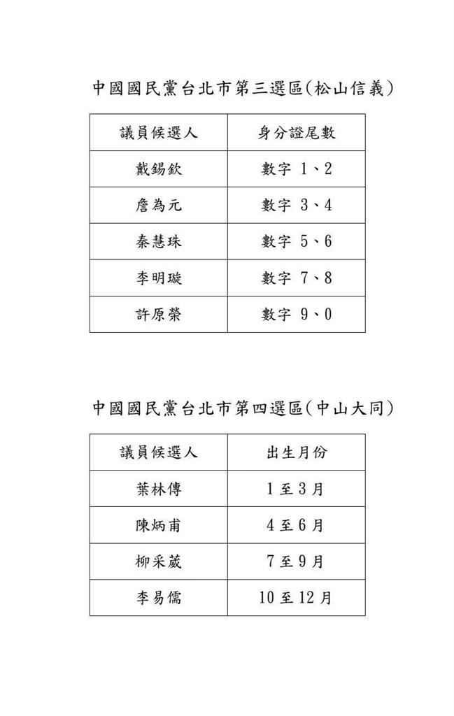 快新聞／北市藍白合破功了？戴錫欽嗨喊「單獨過半」　首度全選區配票措施曝