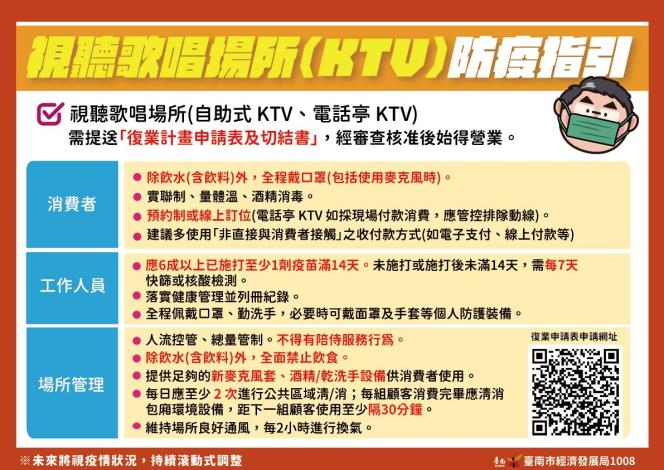 快新聞/台南連103天零確診 黃偉哲公布KTV、宴會指引籲民眾須謹慎防疫