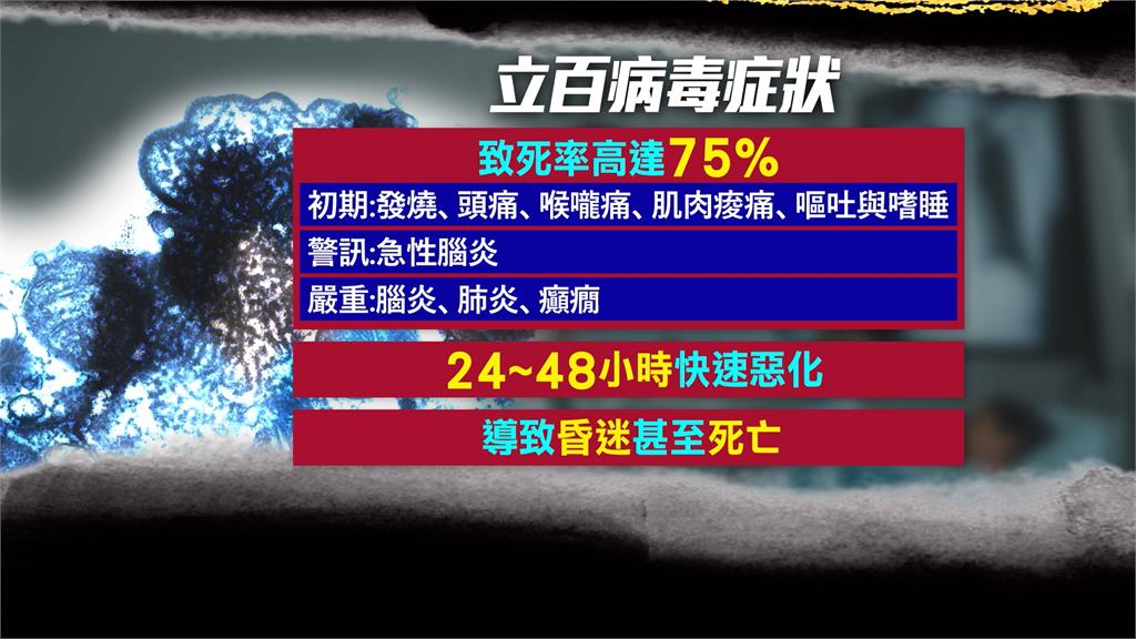 印度立百病毒5人確診！　致死率達75％　疾管署：3月列法定傳染病