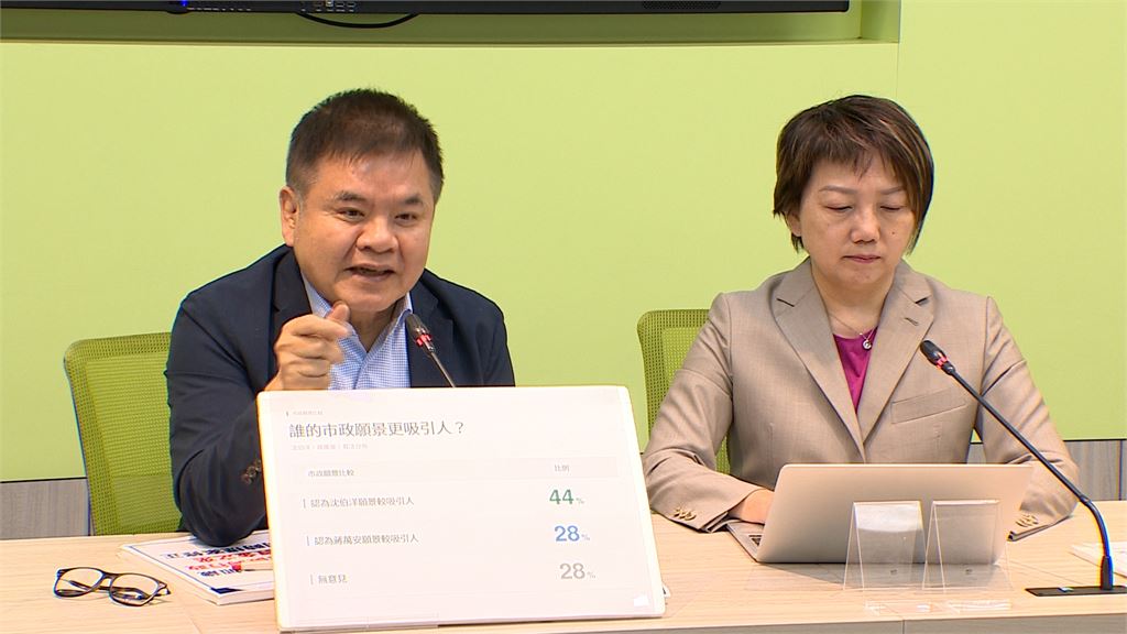 洋流效應!小笠原點名5縣市綠營有望翻轉 北市勢均力敵「沈伯洋占優勢」