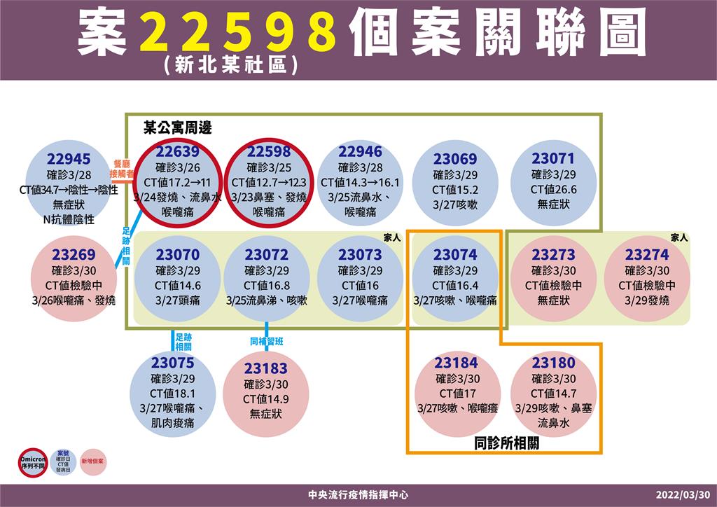 快新聞／公布中和公寓巷弄樓層惹議　陳時中澄清：沒講詳細地址