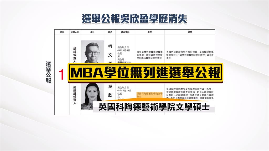 吳欣盈被爆留學813萬新光買單 赴英美念MBA卻未列入選舉公報