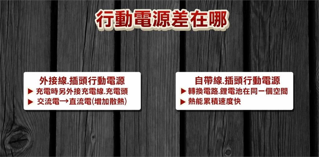 都是自帶插頭款式！　3個月破20件行動電源起火意外