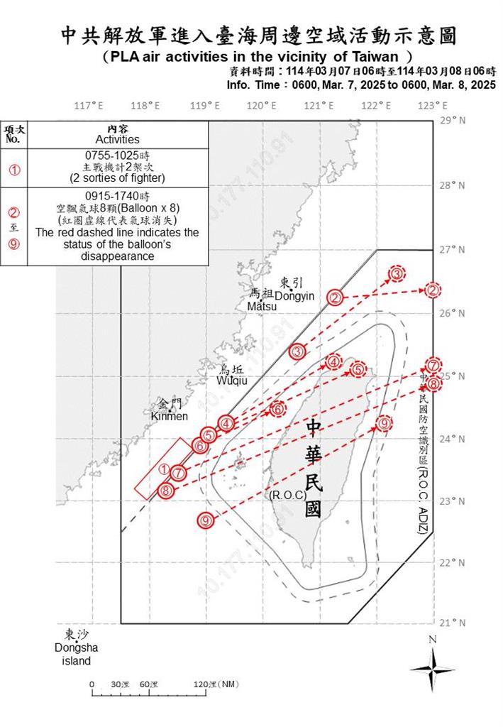快新聞／王毅昨喊中國台灣　國防部：8機艦8空飄氣球擾台「這天」還準備發射運載火箭