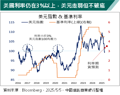 美元走勢受貿易戰壓抑 非美貨幣布局有新機?專家這樣說