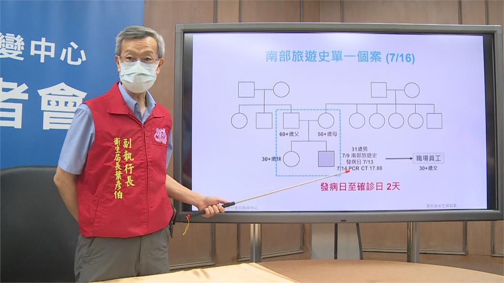 彰化確診+1 31歲染疫男有南部旅遊史