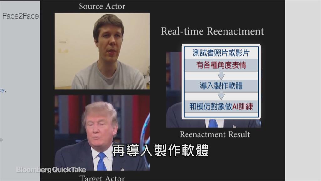 「深偽換臉」網路風行　國際名人巨星都曾被惡搞
