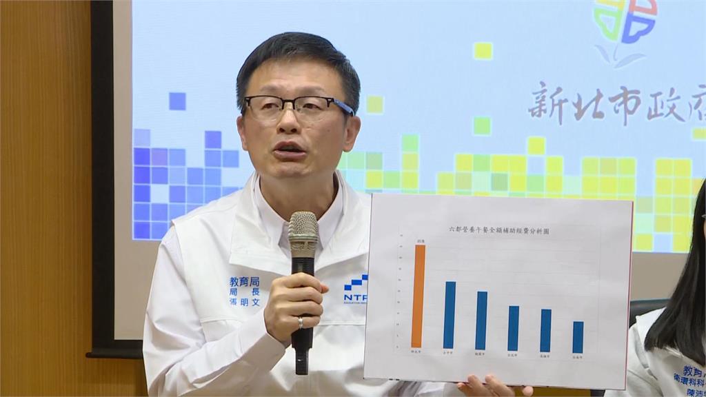 快新聞／新北市「營養午餐免費」有望了？教育局親上火線回應　財政狀況曝光