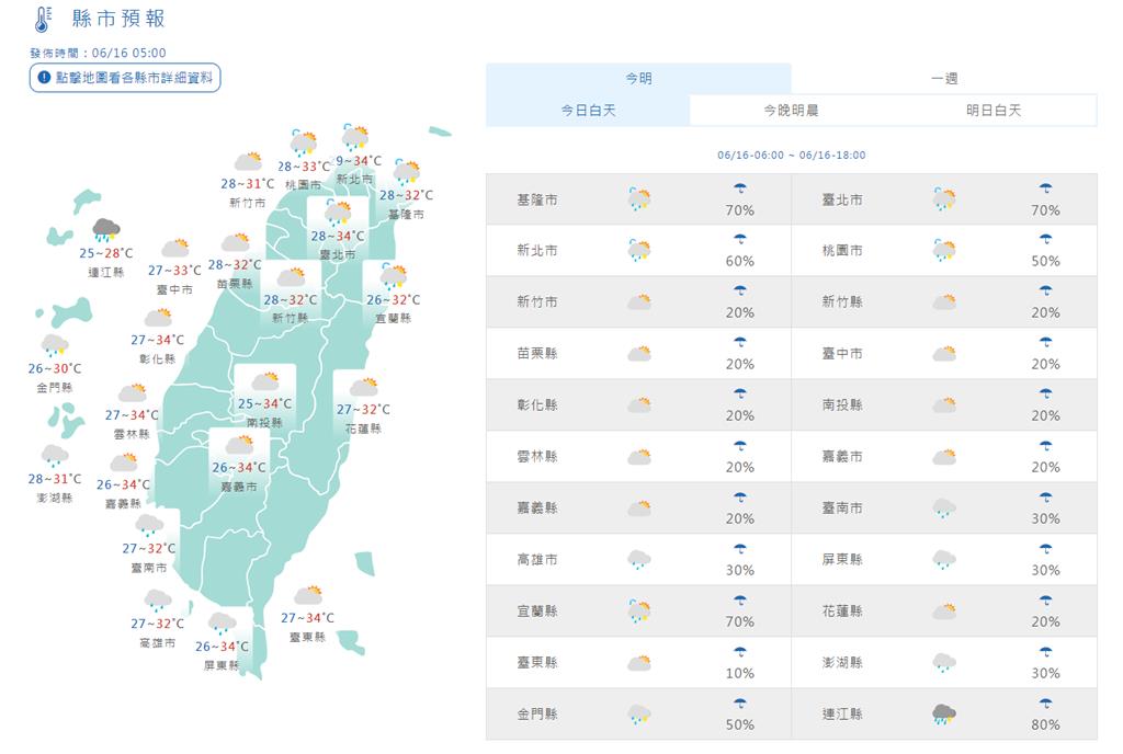 快新聞／午後熱力作用「這2區」防雷陣雨　花東須留意高溫