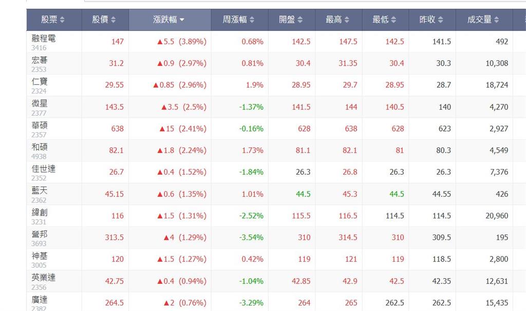 台美關稅談判有進展？PC供應鏈搶先漲