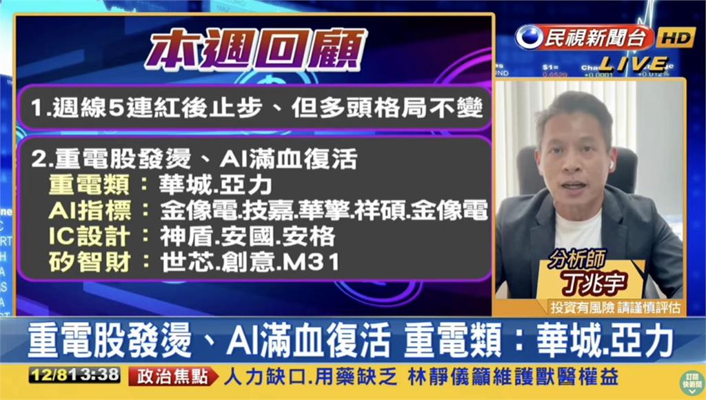「AI滿血復活」台股強漲百點 分析師曝下週行情「3關鍵」 台股看民視/「AI族群上攻」台股強彈105點 分析師:下週走勢看3指標