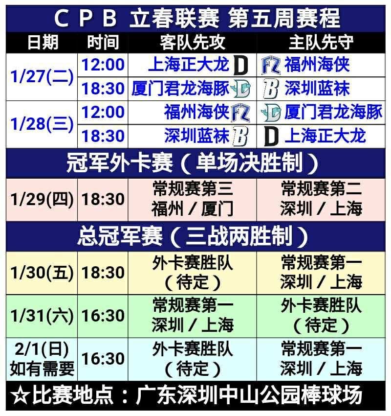 CPB／曹錦輝何時迎初登板？福州海峽剩2場比賽！逾半月仍不見「曹come on」