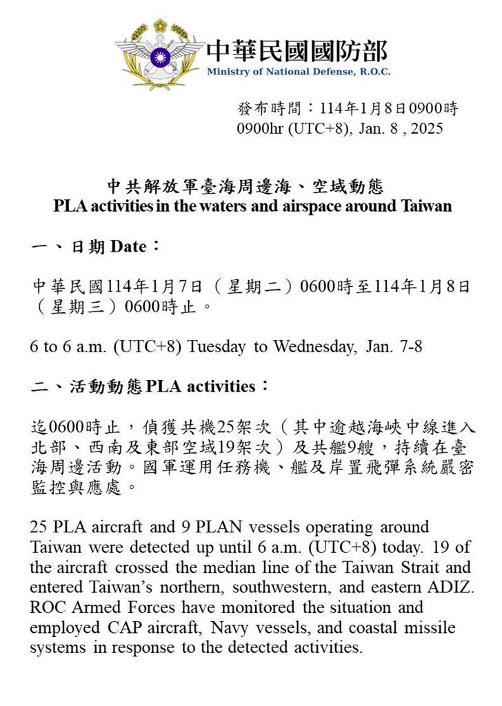 快新聞/中國又「聯合戰備警巡」擾台! 國防部偵獲34機艦、1空飄氣球