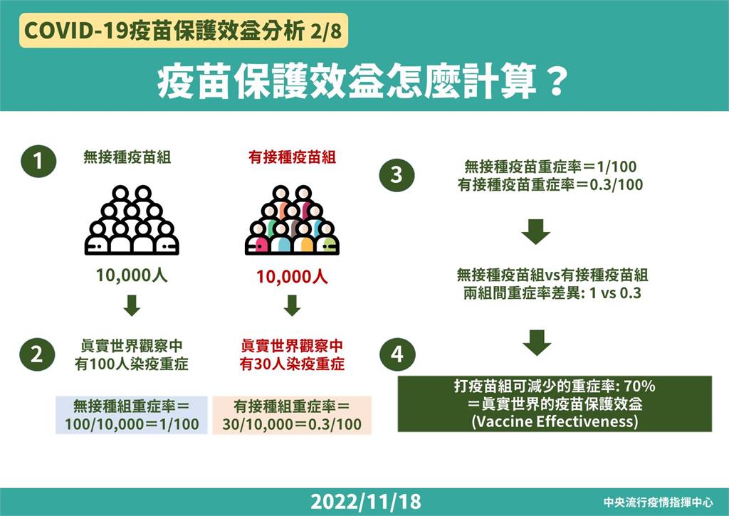 12種疫苗組合保護效益曝！ 長者「這組合」建議追打次世代