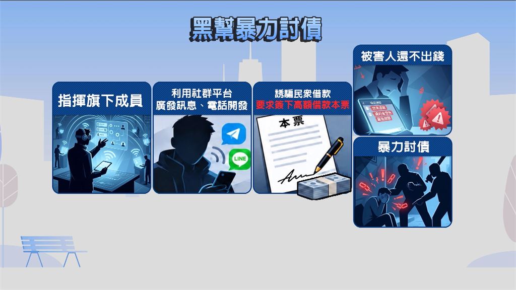 黑幫暴力討債藏身車行！　警兵分多路連抓11人