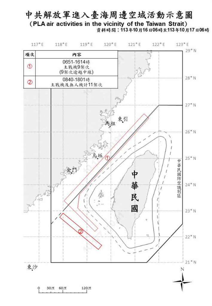 快新聞／圍台軍演後中國續派機艦侵擾　昨20架次軍機越海峽中線