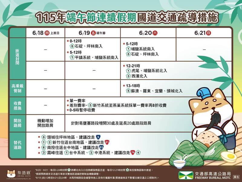 快新聞／端午返鄉出遊懶人包！雙鐵加開班次　國道客運搭配TPASS享42折優惠