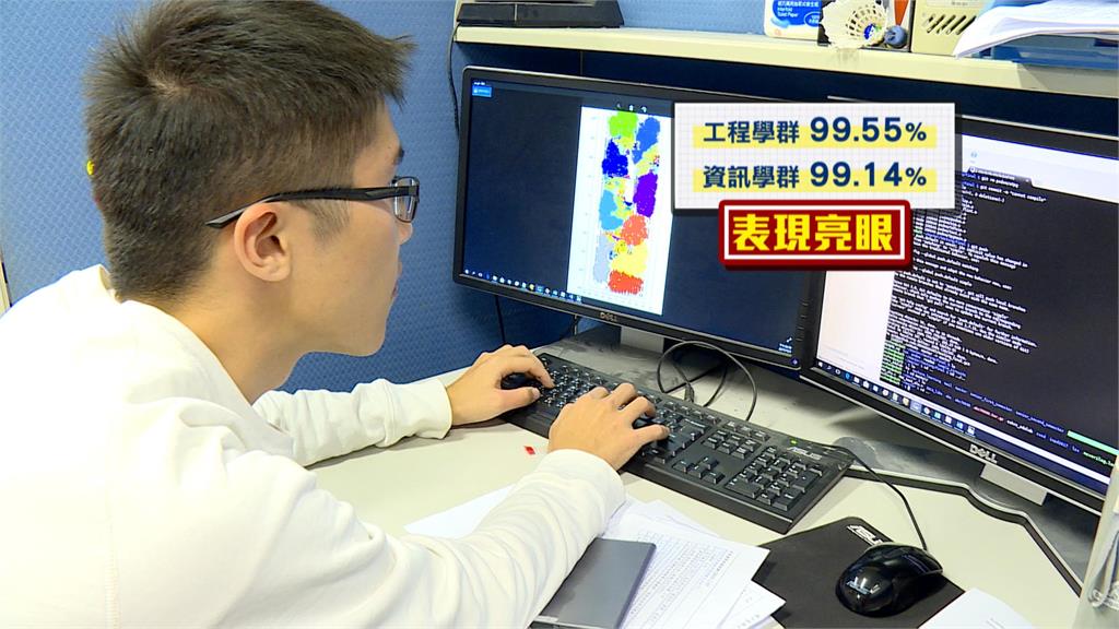 大學分發入學放榜！　錄取錄高達97.54%創四年新高